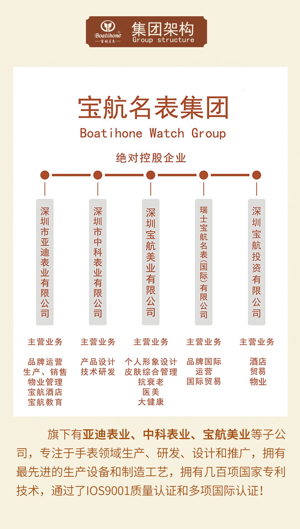 宝航名表集团2.jpg